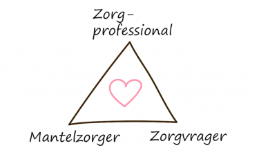 (Online) Workshop Samenwerken met mantelzorgers: waarom en hoe?