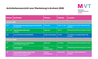 Activiteitenoverzicht 2026