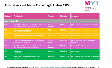 Activiteitenoverzicht 2025