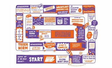CLIËNTEN- EN NAASTENPANEL VOOR HET MENTAAL GEZONDHEIDSNETWERK (MGN) IN CENTRAAL GELDERLAND
