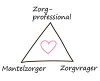 Workshop (Online of Live) Wat levert mantelzorgondersteuning de professional op?