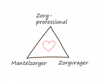 (Online) workshop Samenwerken met mantelzorgers? Waarom en hoe?