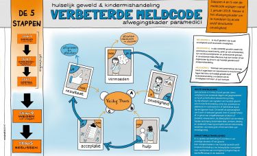 Verbeterde meldcode Veilig Thuis