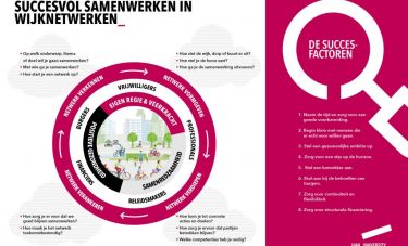 METHODIEK - Succesvol samenwerken in wijknetwerken - HAN