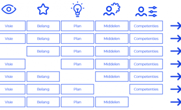 Verdiepende tools - verandermanagement