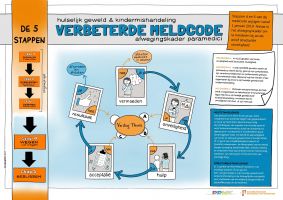 Verbeterde meldcode Veilig Thuis