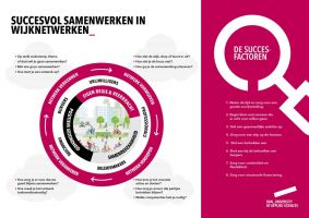 METHODIEK - Succesvol samenwerken in wijknetwerken - HAN