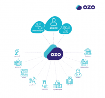 Communicatieplatform OZO Verbindzorg