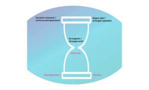 Mantelzorg Ondersteuning Zandloper (MOZ)