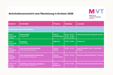 ACTIVITEITEN VOOR MANTELZORGERS