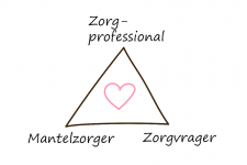 WORKSHOP SAMENWERKEN MET DE MANTELZORGER (26/3)